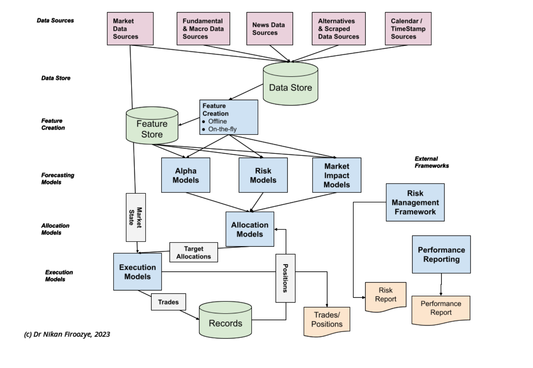 Trading Framework